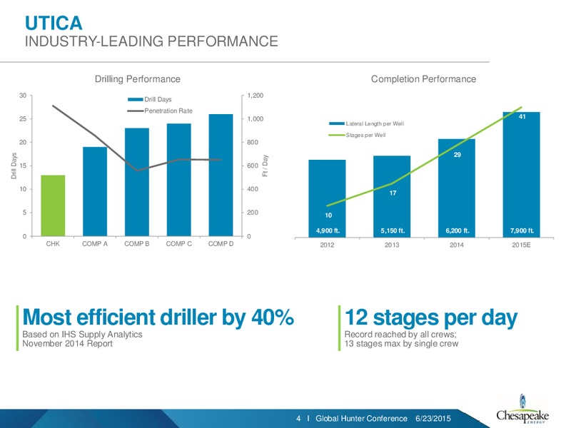 GLOBAL HUNTER 100 CONFERENCE – Chesapeake Energy Corp – slide 3