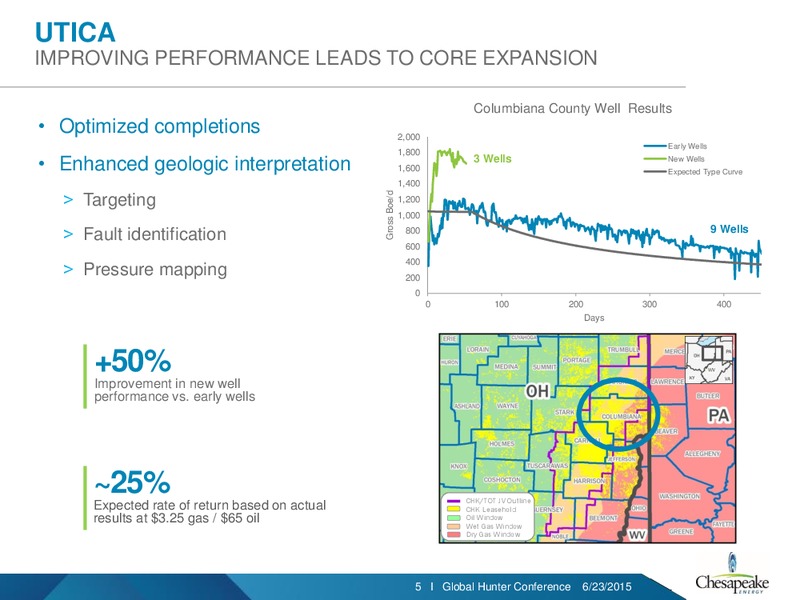 GLOBAL HUNTER 100 CONFERENCE – Chesapeake Energy Corp – slide 4