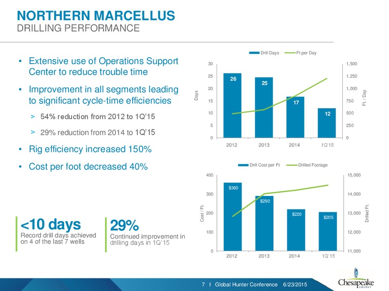 GLOBAL HUNTER 100 CONFERENCE – Chesapeake Energy Corp – slide 6