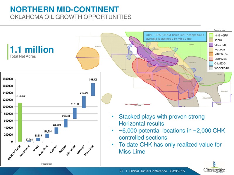 GLOBAL HUNTER 100 CONFERENCE – Chesapeake Energy Corp – slide 24