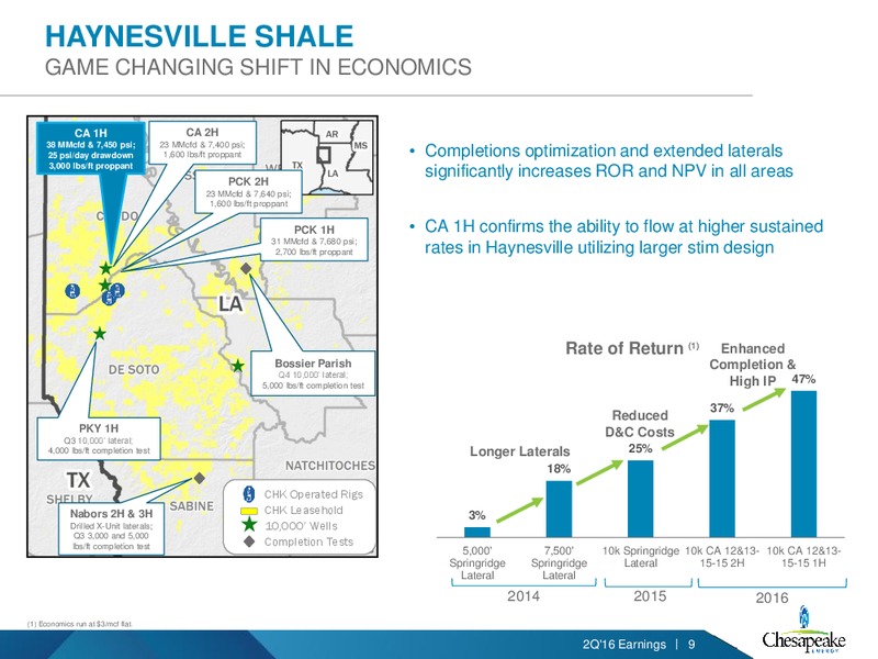 Q2 2016 Earnings Presentation – Chesapeake Energy Corp – slide 8