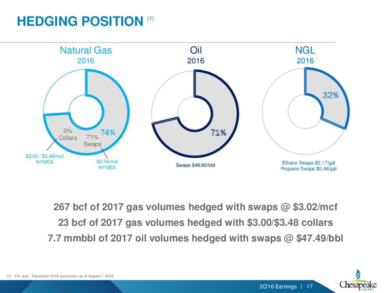 Q2 2016 Earnings Presentation – Chesapeake Energy Corp – slide 16