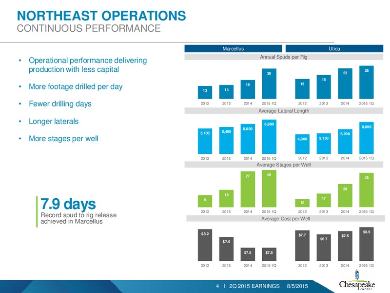 Q2 2015 Earnings Call – Chesapeake Energy Corp – slide 3