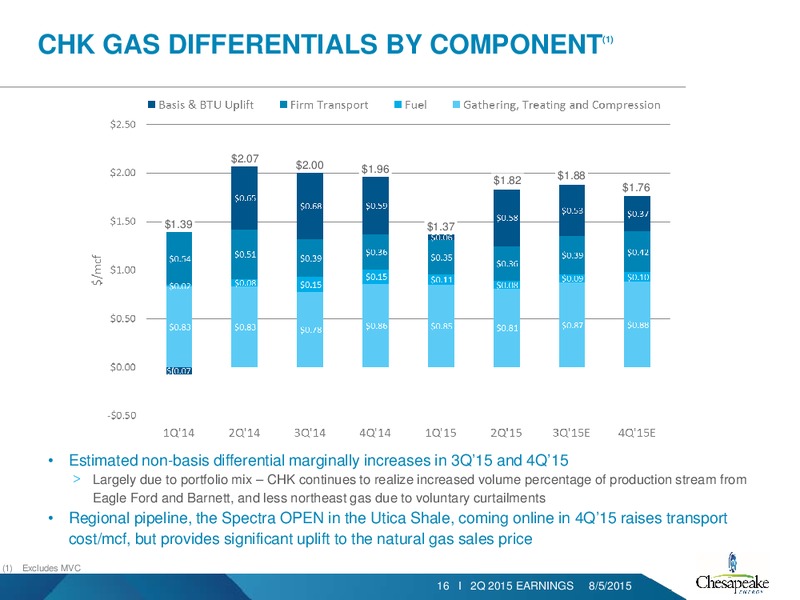 Q2 2015 Earnings Call – Chesapeake Energy Corp – slide 15
