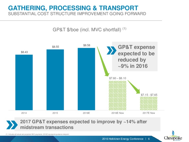 2016 Heikkinen Energy Conference – Chesapeake Energy Corp – slide 5