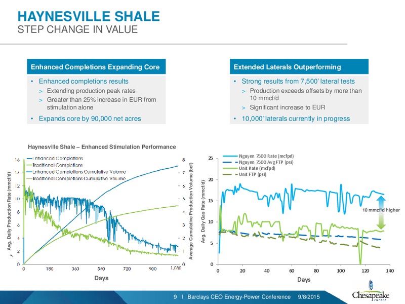 Barclays Capital CEO Energy Power Conference – Chesapeake Energy Corp – slide 8