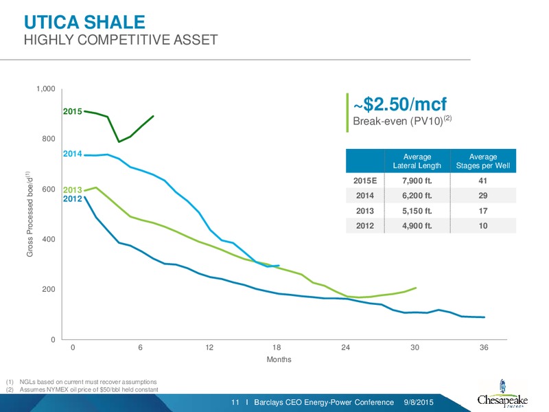 Barclays Capital CEO Energy Power Conference – Chesapeake Energy Corp – slide 10