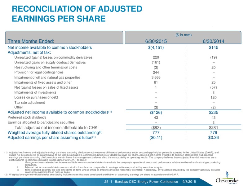 Barclays Capital CEO Energy Power Conference – Chesapeake Energy Corp – slide 24
