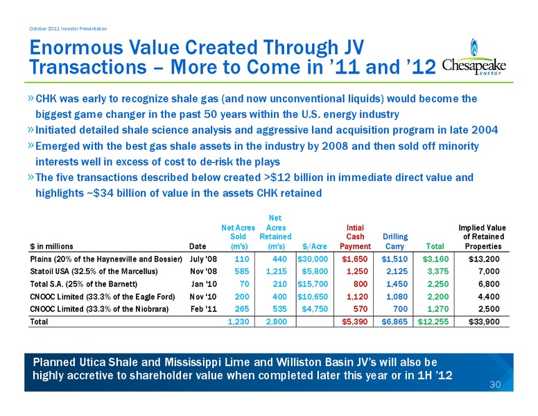 OCTOBER 2011 INVESTOR PRESENTATION – Chesapeake Energy Corp – slide 30