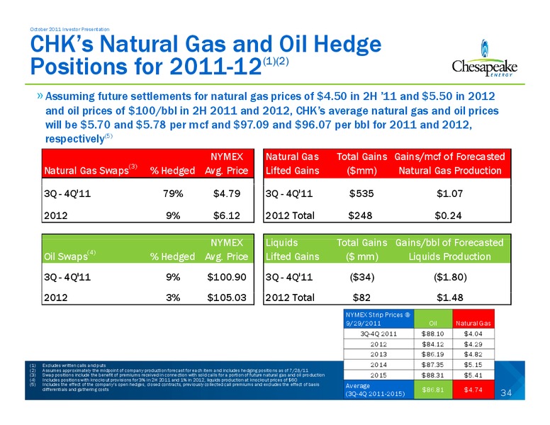 OCTOBER 2011 INVESTOR PRESENTATION – Chesapeake Energy Corp – slide 34