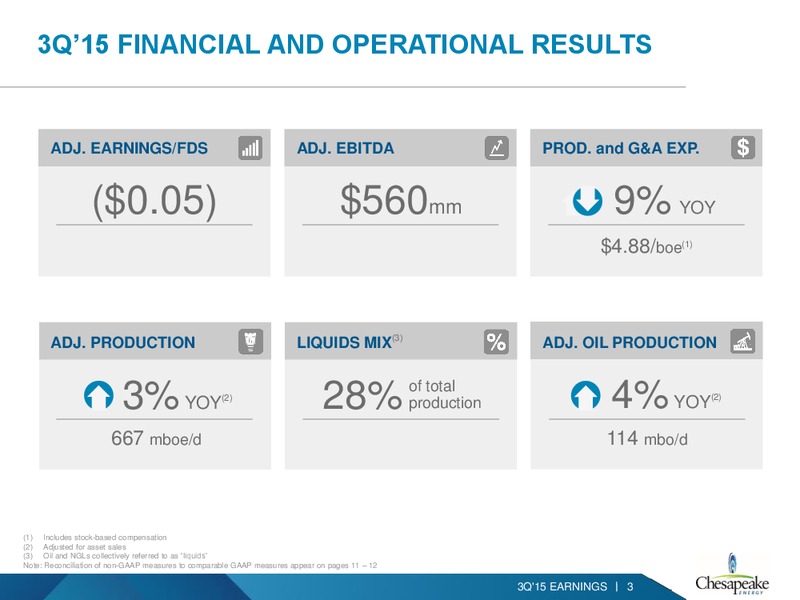 3Q 2015 Earnings Review – Chesapeake Energy Corp – slide 2