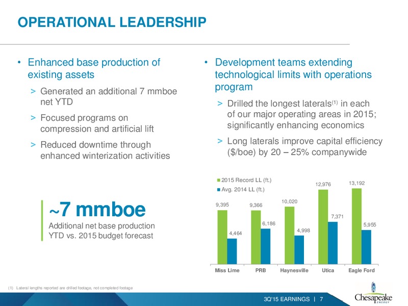 3Q 2015 Earnings Review – Chesapeake Energy Corp – slide 6