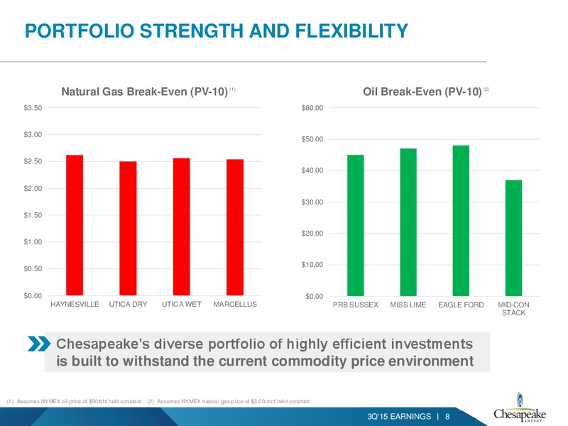 3Q 2015 Earnings Review – Chesapeake Energy Corp – slide 7