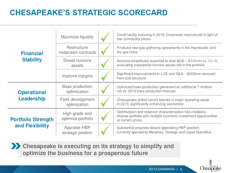 3Q 2015 Earnings Review – Chesapeake Energy Corp – slide 8