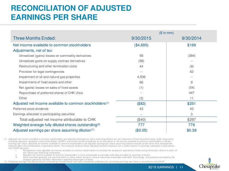 3Q 2015 Earnings Review – Chesapeake Energy Corp – slide 10