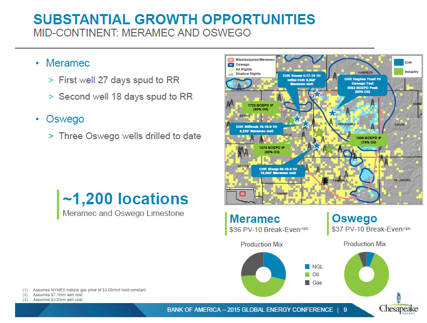 BAML 2015 Global Energy Conference – Chesapeake Energy Corp – slide 7