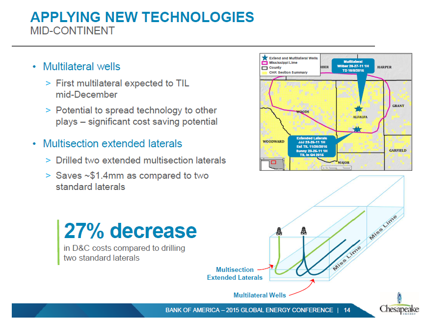 BAML 2015 Global Energy Conference – Chesapeake Energy Corp – slide 12