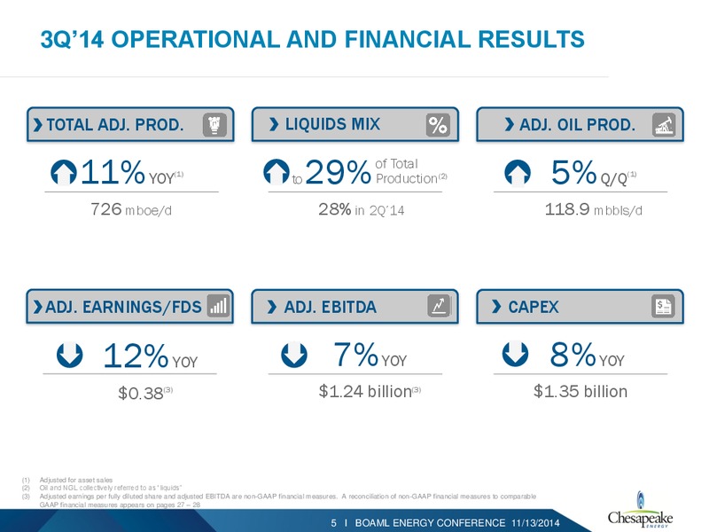 BAML 2014 ENERGY CONFERENCE – Chesapeake Energy Corp – slide 4