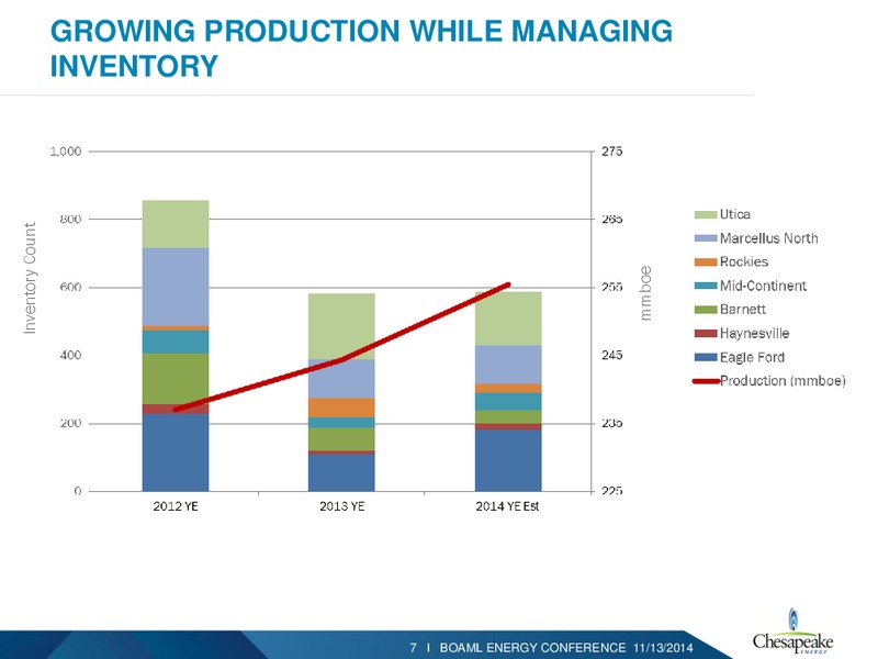 BAML 2014 ENERGY CONFERENCE – Chesapeake Energy Corp – slide 6