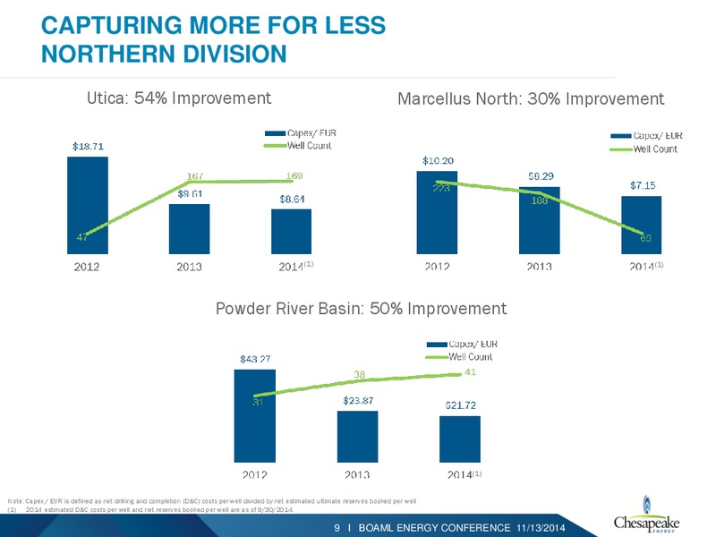 BAML 2014 ENERGY CONFERENCE – Chesapeake Energy Corp – slide 8