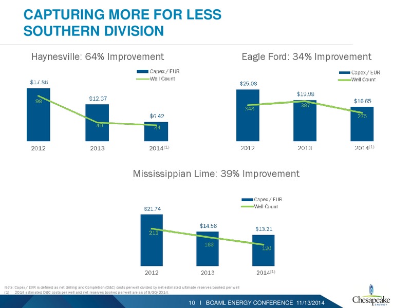 BAML 2014 ENERGY CONFERENCE – Chesapeake Energy Corp – slide 9