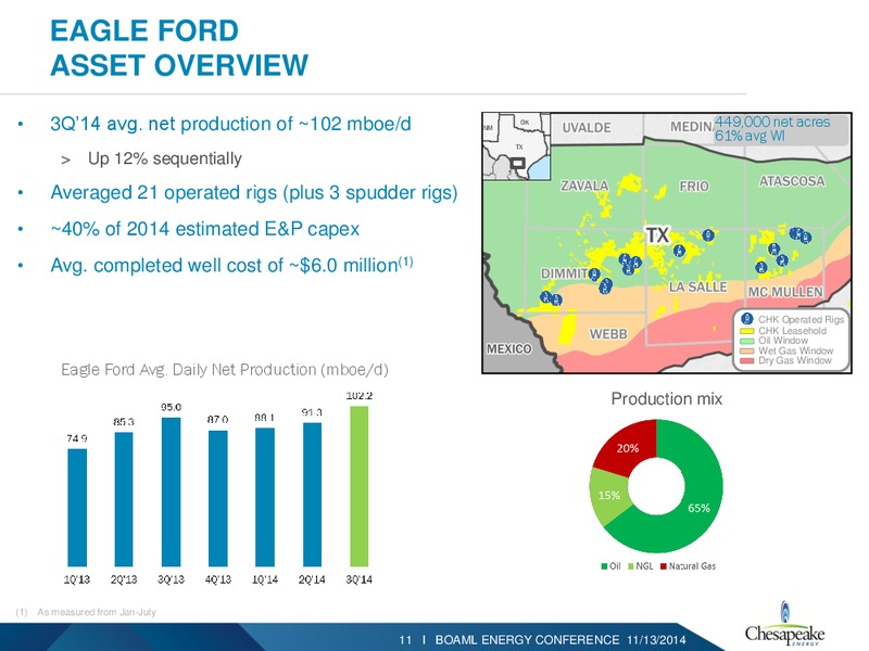 BAML 2014 ENERGY CONFERENCE – Chesapeake Energy Corp – slide 10
