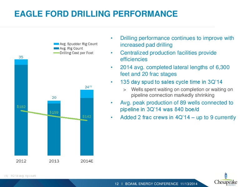 BAML 2014 ENERGY CONFERENCE – Chesapeake Energy Corp – slide 11