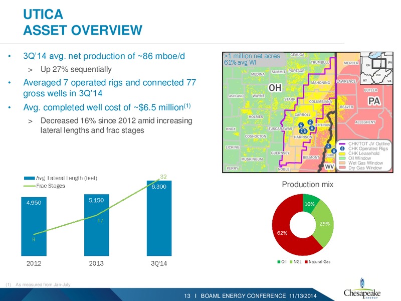 BAML 2014 ENERGY CONFERENCE – Chesapeake Energy Corp – slide 12