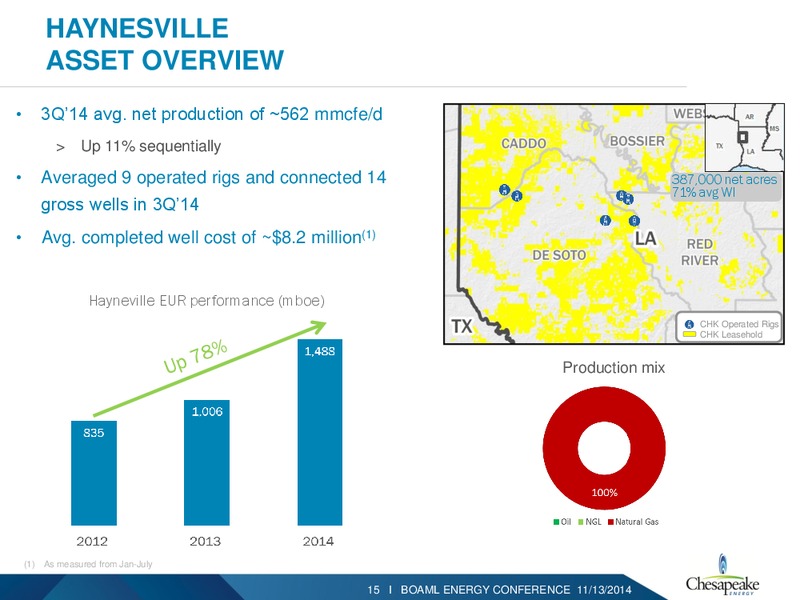 BAML 2014 ENERGY CONFERENCE – Chesapeake Energy Corp – slide 14