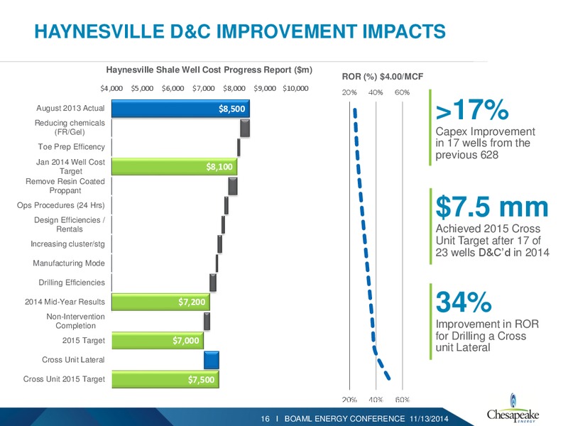 BAML 2014 ENERGY CONFERENCE – Chesapeake Energy Corp – slide 15
