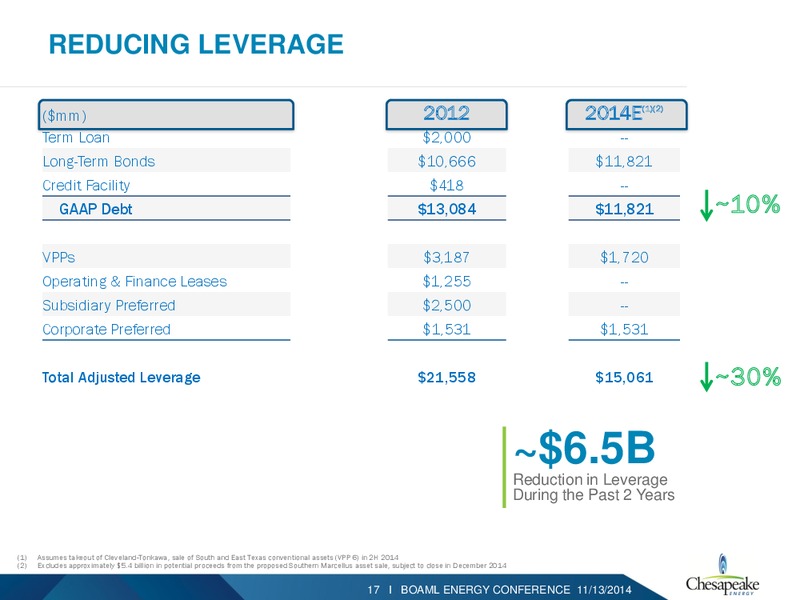 BAML 2014 ENERGY CONFERENCE – Chesapeake Energy Corp – slide 16