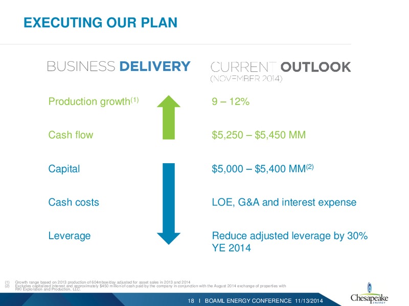 BAML 2014 ENERGY CONFERENCE – Chesapeake Energy Corp – slide 17