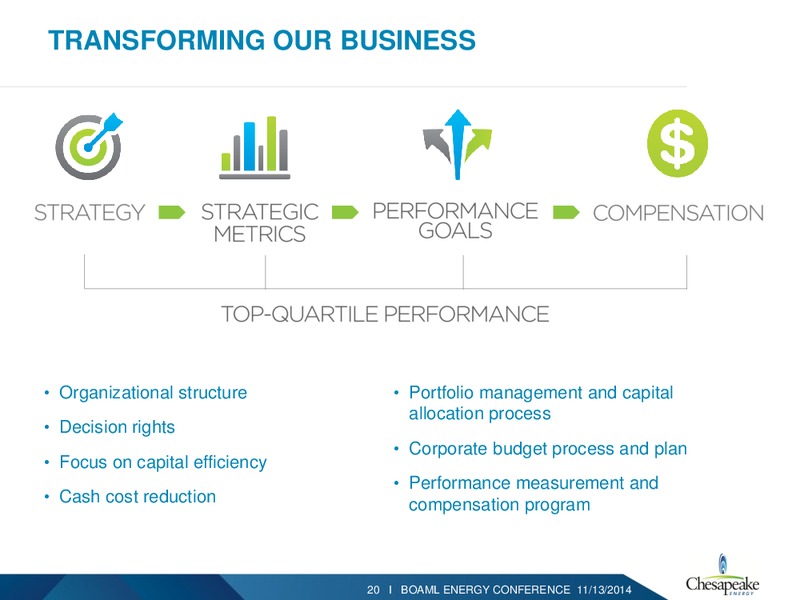 BAML 2014 ENERGY CONFERENCE – Chesapeake Energy Corp – slide 19