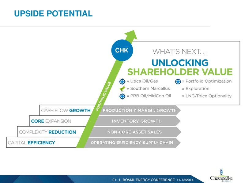 BAML 2014 ENERGY CONFERENCE – Chesapeake Energy Corp – slide 20