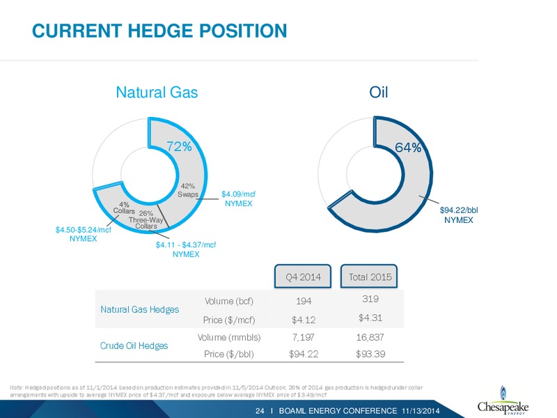 BAML 2014 ENERGY CONFERENCE – Chesapeake Energy Corp – slide 23