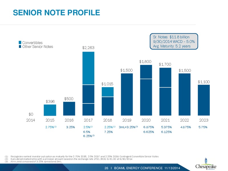 BAML 2014 ENERGY CONFERENCE – Chesapeake Energy Corp – slide 25