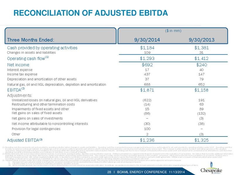 BAML 2014 ENERGY CONFERENCE – Chesapeake Energy Corp – slide 27