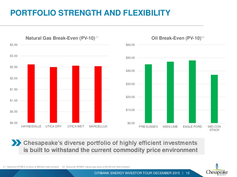 Citibank Energy Investor Presentation – Chesapeake Energy Corp – slide 13