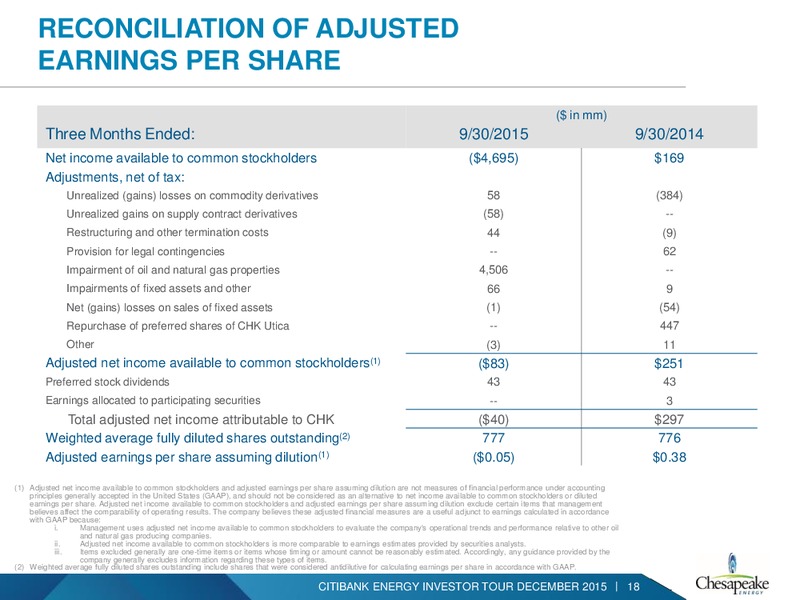 Citibank Energy Investor Presentation – Chesapeake Energy Corp – slide 14