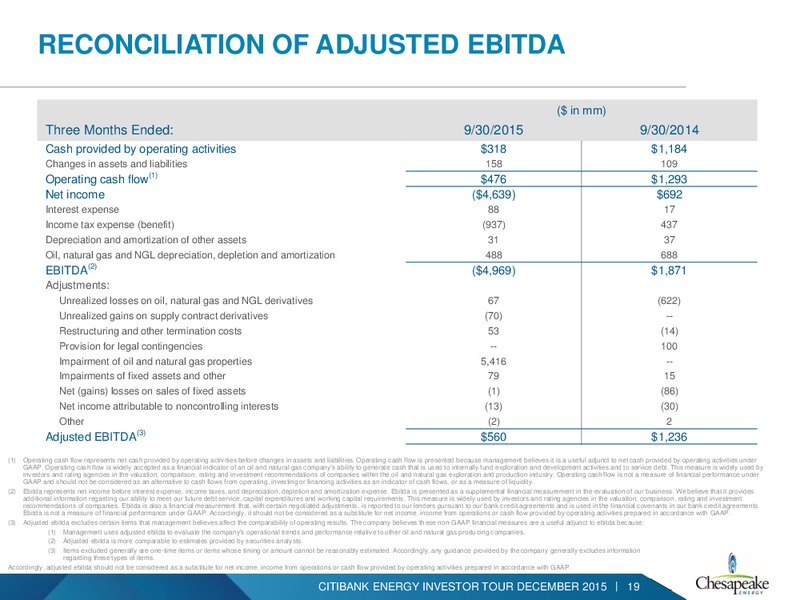 Citibank Energy Investor Presentation – Chesapeake Energy Corp – slide 15