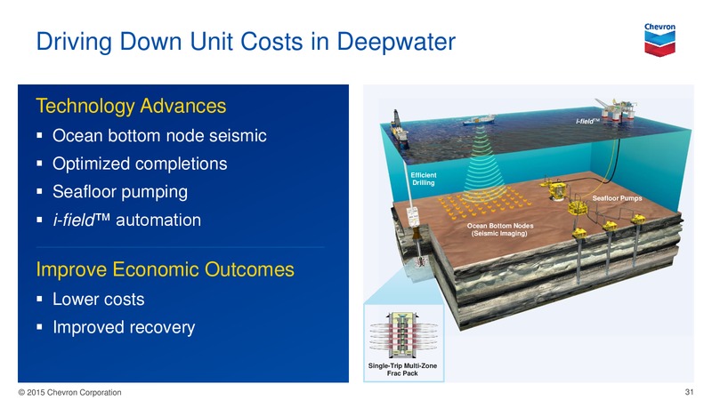 June 2015 Investor Presentation – Chevron Corp – slide 30