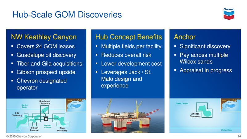 June 2015 Investor Presentation – Chevron Corp – slide 43