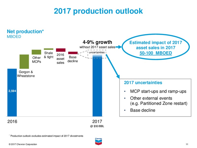 4Q 2016 Earnings Conference Call – Chevron Corp – slide 10