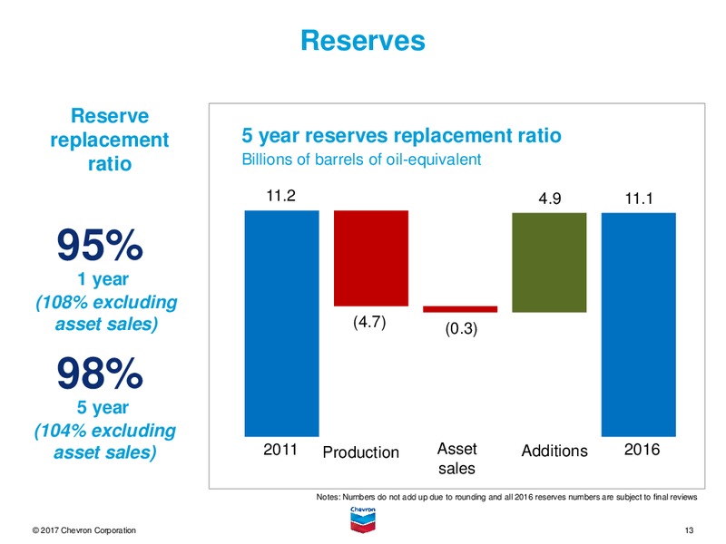 4Q 2016 Earnings Conference Call – Chevron Corp – slide 12