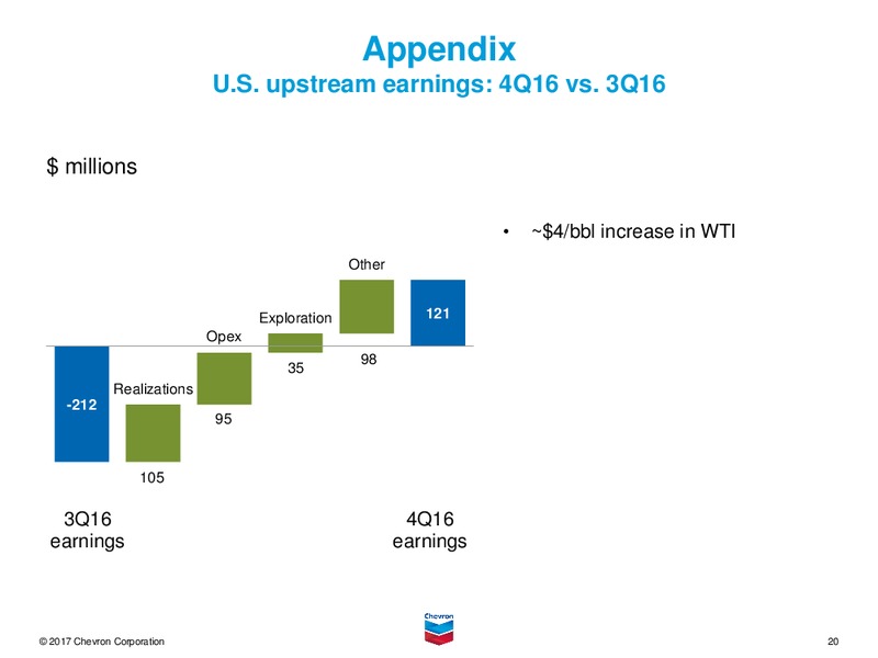 4Q 2016 Earnings Conference Call – Chevron Corp – slide 19