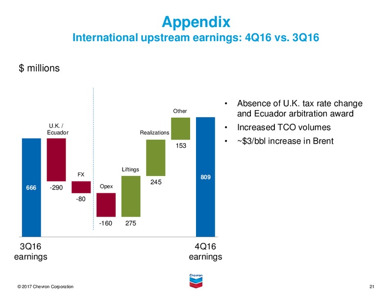 4Q 2016 Earnings Conference Call – Chevron Corp – slide 20