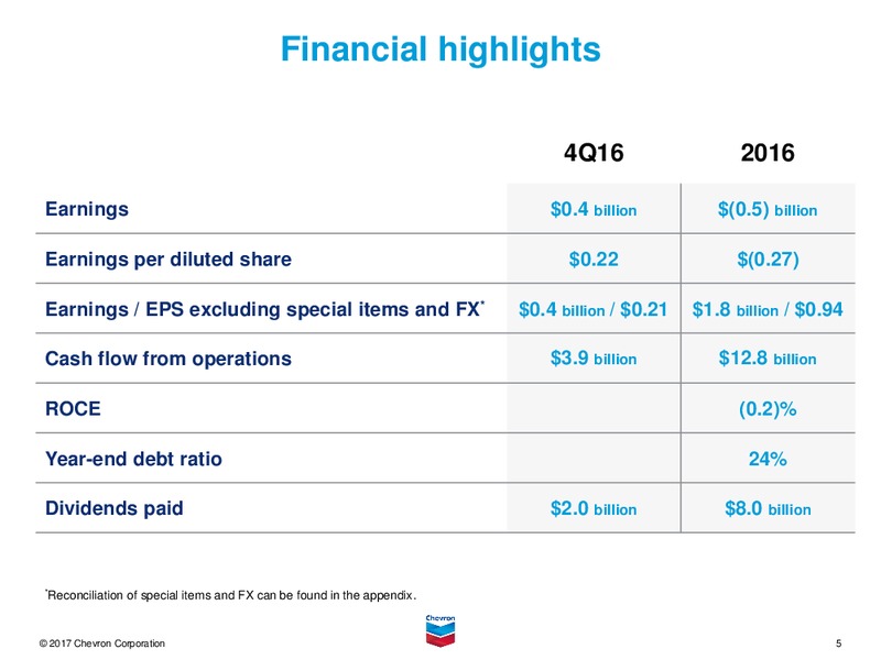 Q4 2016 Earnings Conference Call – Chevron Corp – slide 4