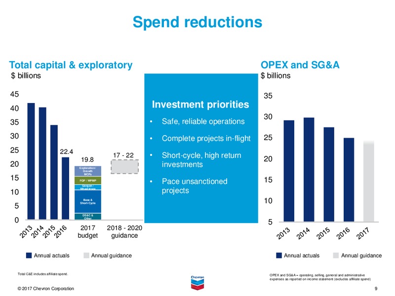 Q4 2016 Earnings Conference Call – Chevron Corp – slide 8
