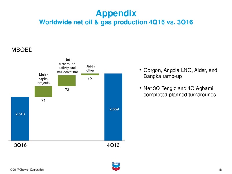 Q4 2016 Earnings Conference Call – Chevron Corp – slide 17