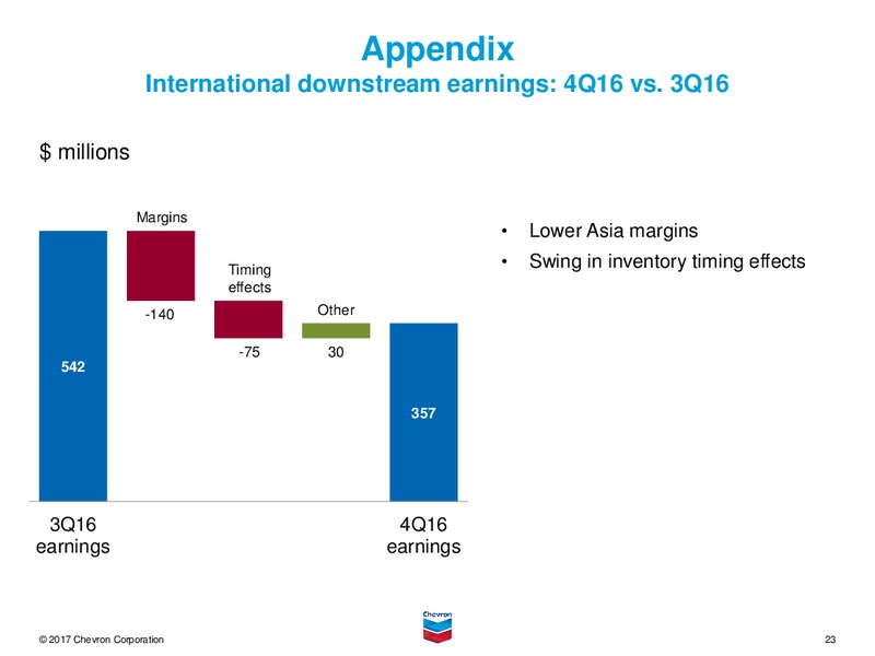 Q4 2016 Earnings Conference Call – Chevron Corp – slide 22